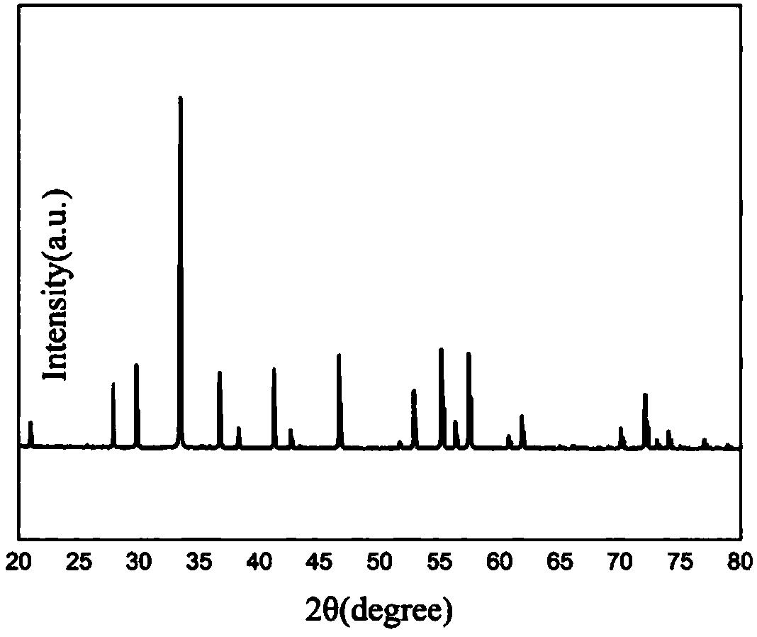 Preparation method for Mn:YAG fluorescent powder, and Mn:YAG laminated fluorescent glass as well as preparation method and application of glass