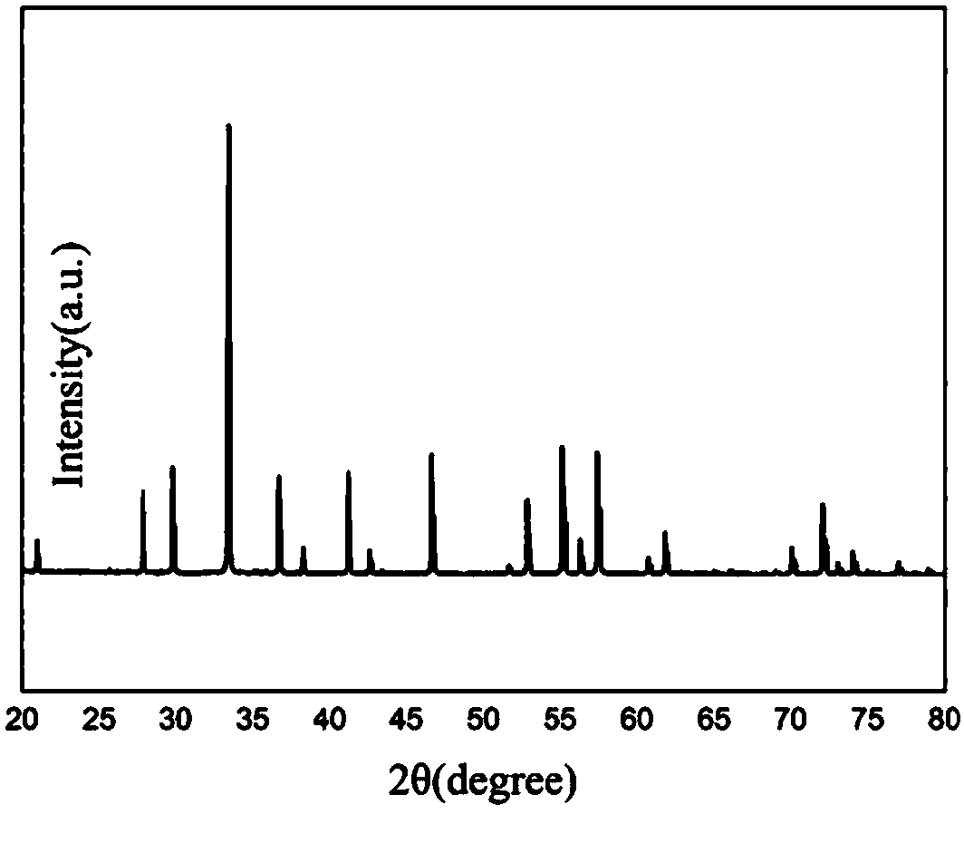 Preparation method for Mn:YAG fluorescent powder, and Mn:YAG laminated fluorescent glass as well as preparation method and application of glass