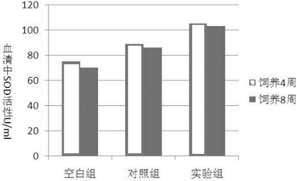 Traditional Chinese medicine fermentation medium with anti-ageing function, and preparation method of fermentation preparation