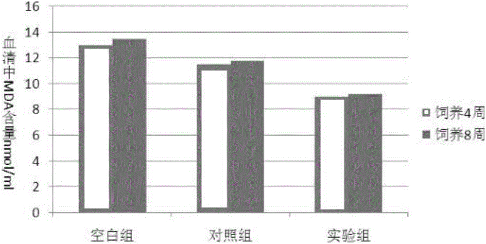 Traditional Chinese medicine fermentation medium with anti-ageing function, and preparation method of fermentation preparation