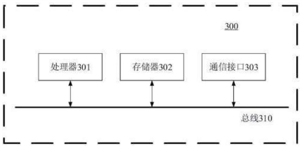 Resume screening method and system, equipment and storage medium