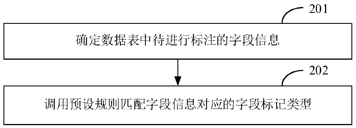 Data retrieval method and device