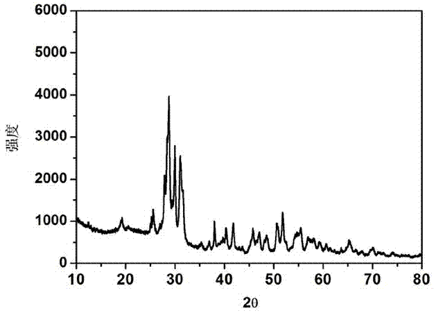 Calcium vanadate microsphere material and its preparation method and application