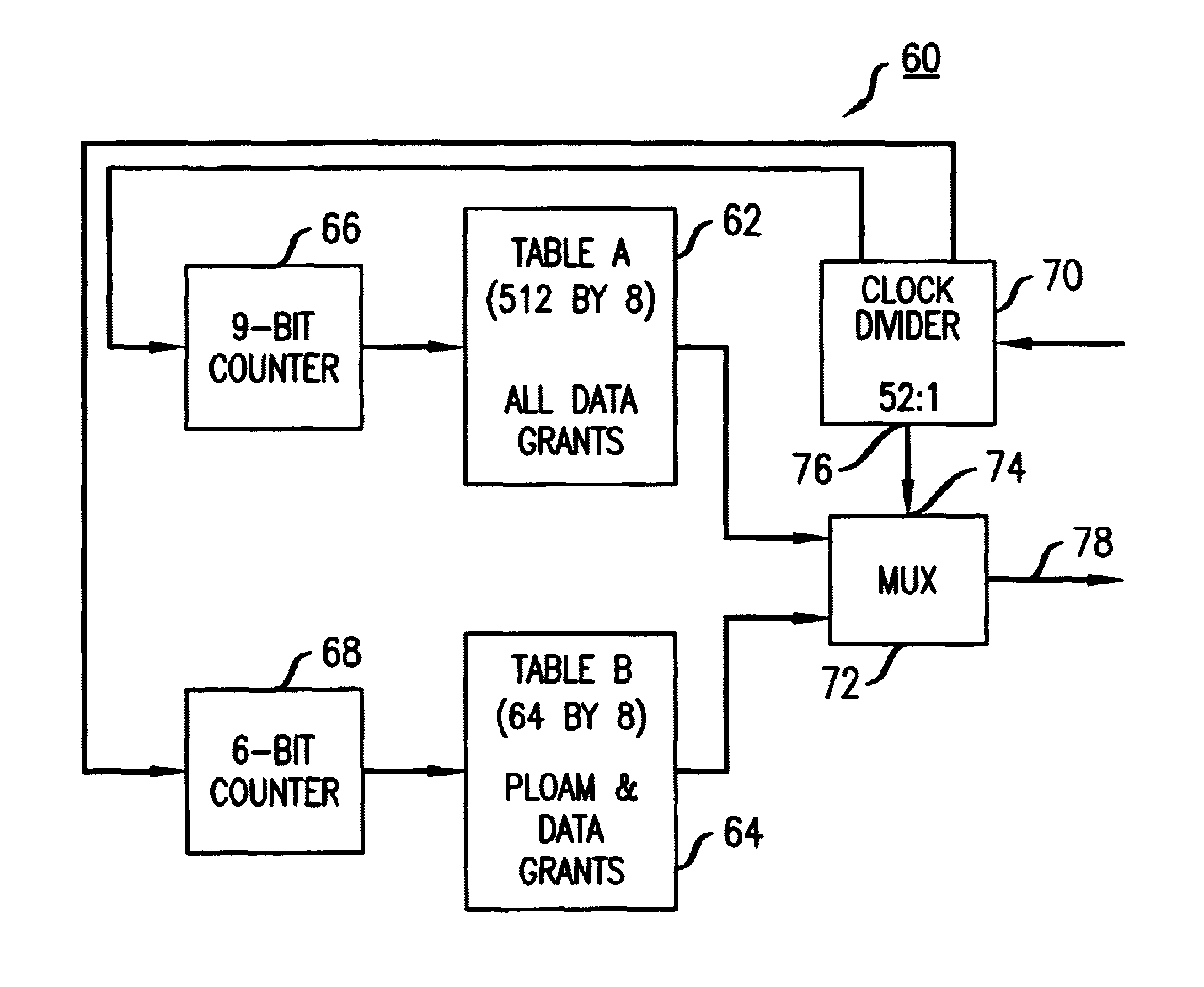 Multi-table based grant generator for improved granularity in an ATM-PON