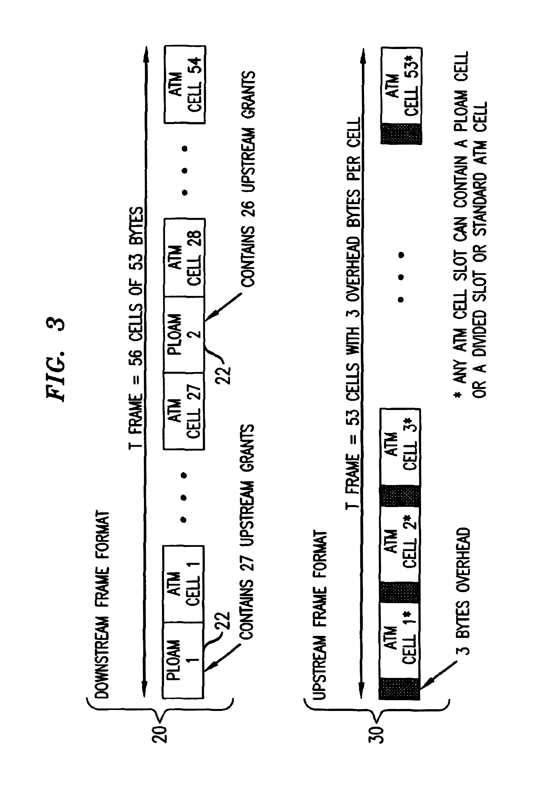 Multi-table based grant generator for improved granularity in an ATM-PON