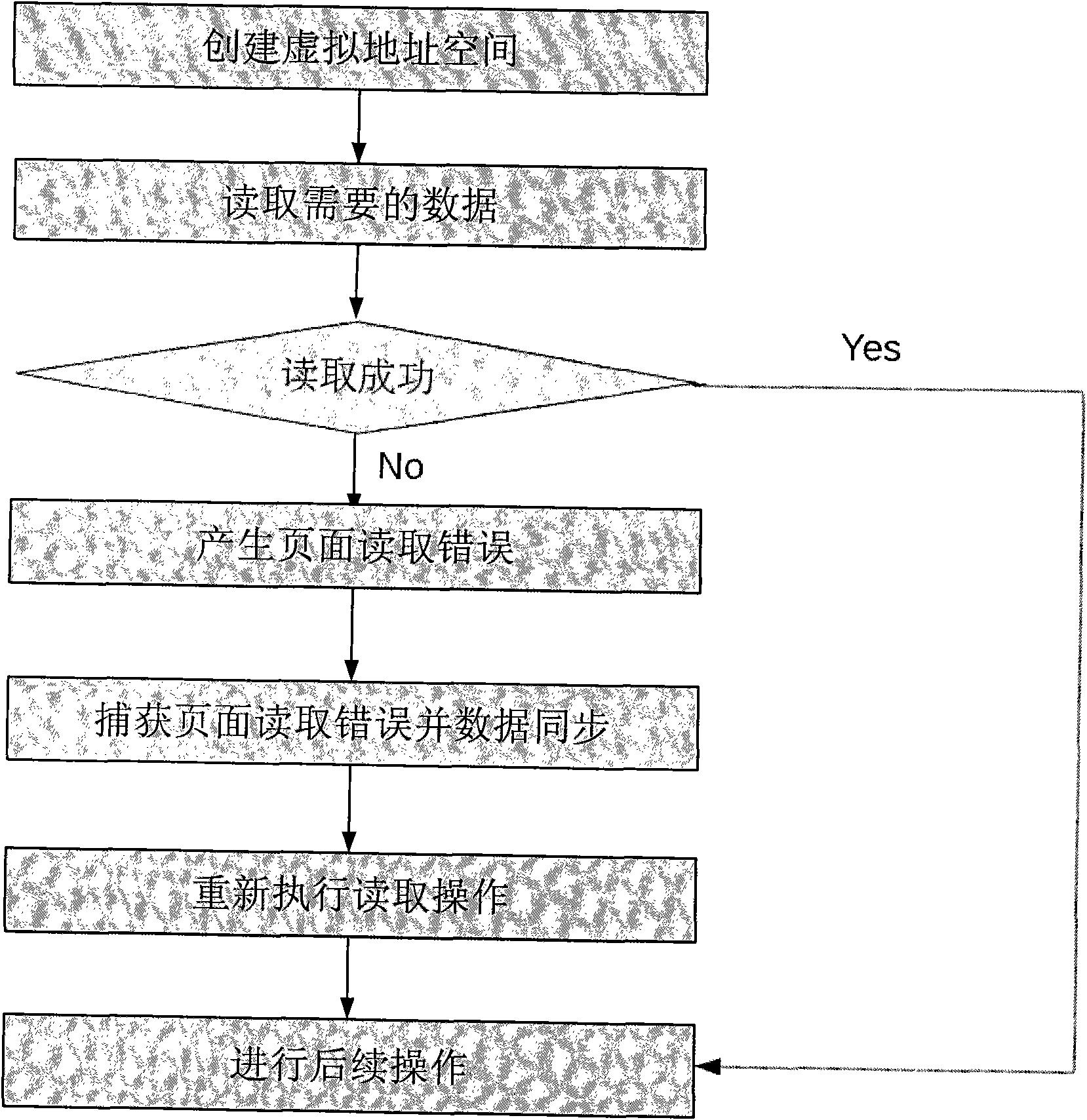 Data read-write processing method and WEB application server