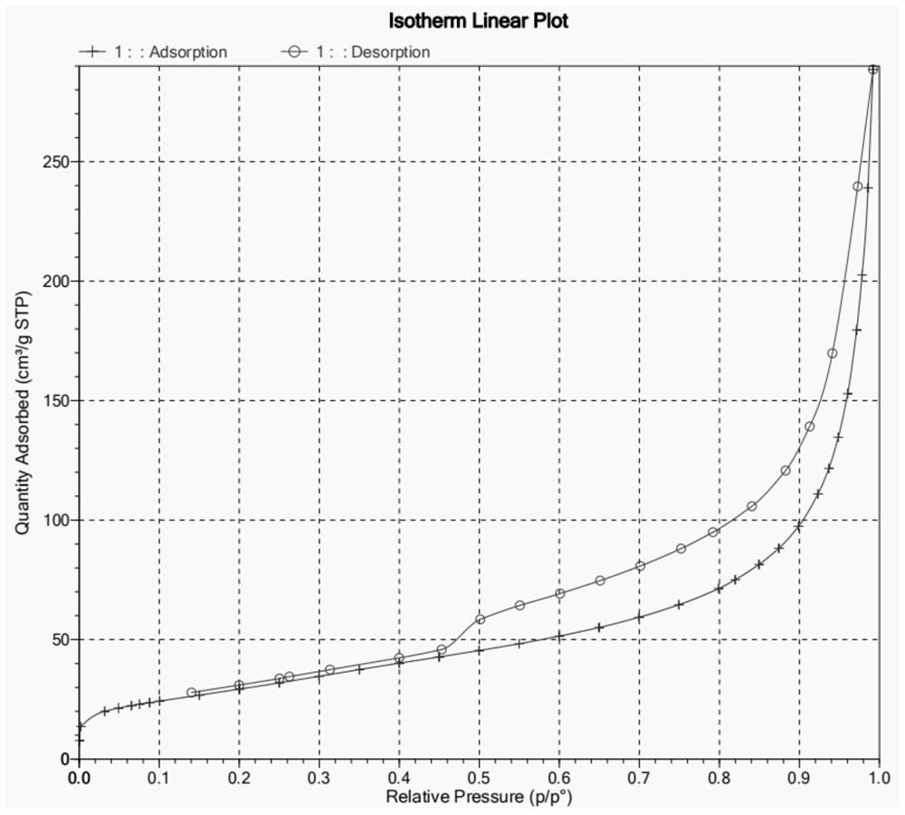 Method for screening sulfonamide residues in goat milk