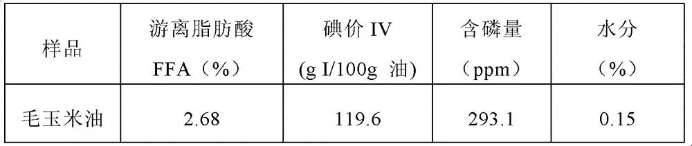 Method for controlling glycidyl ester in grease