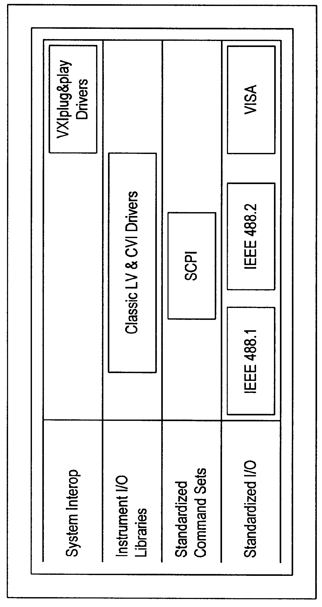 Instrumentation system and method having instrument interchangeability