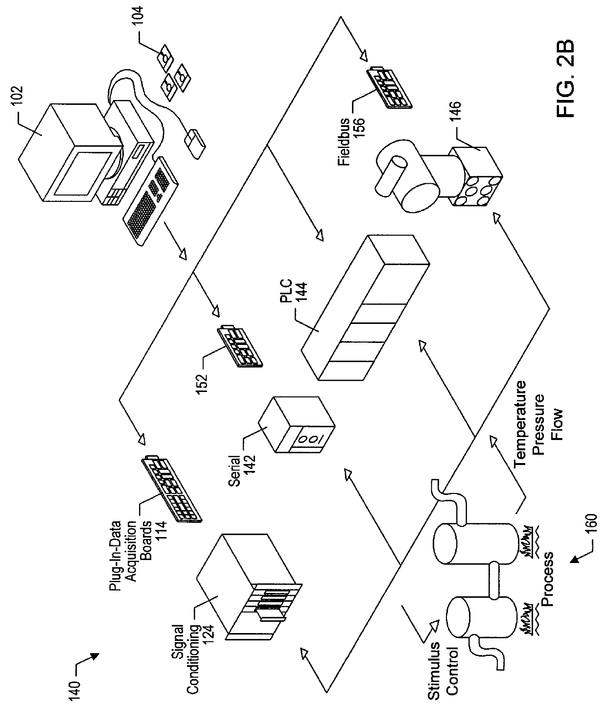 Instrumentation system and method having instrument interchangeability