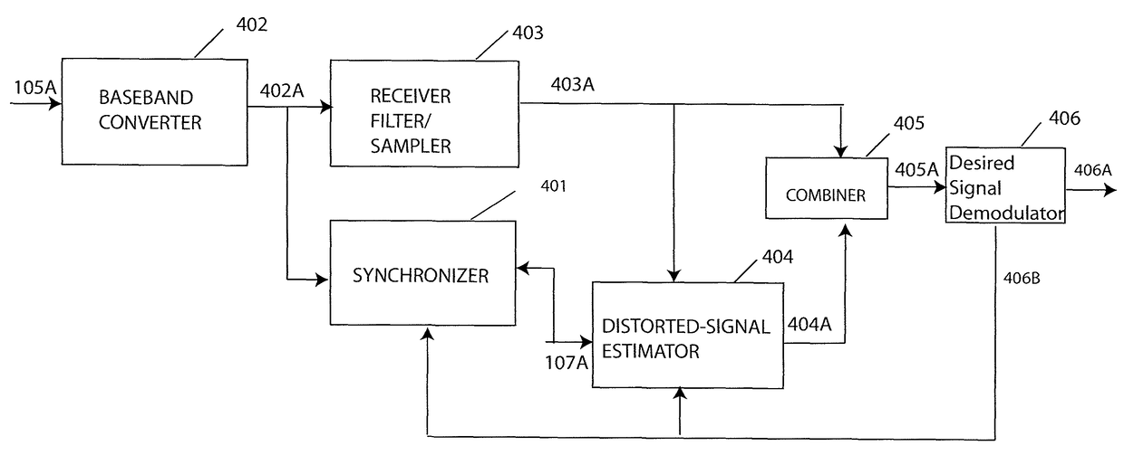 Method and apparatus for demodulation of a desired signal by constellation-independent cancellation of nonlinear-distorted interference