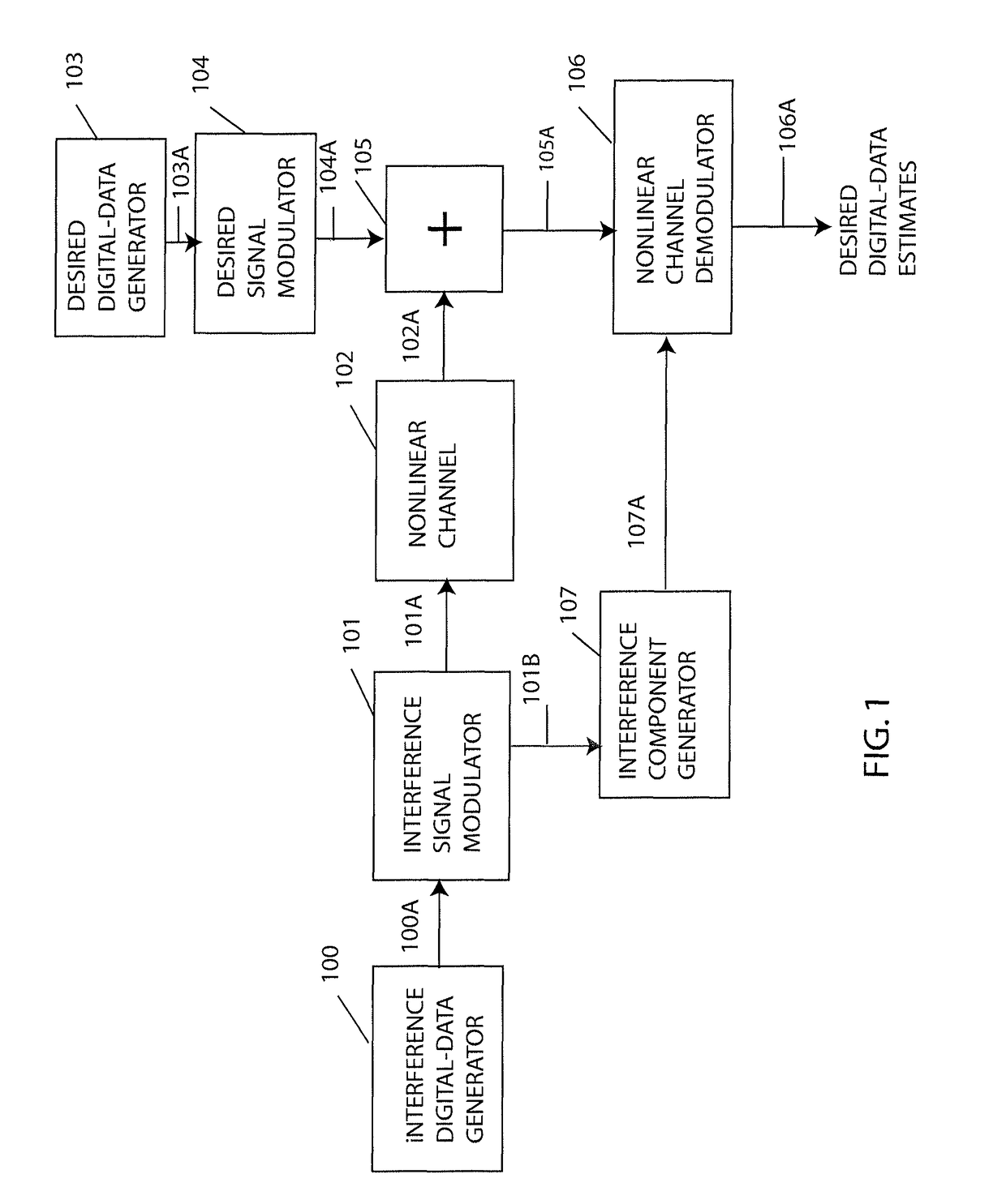 Method and apparatus for demodulation of a desired signal by constellation-independent cancellation of nonlinear-distorted interference