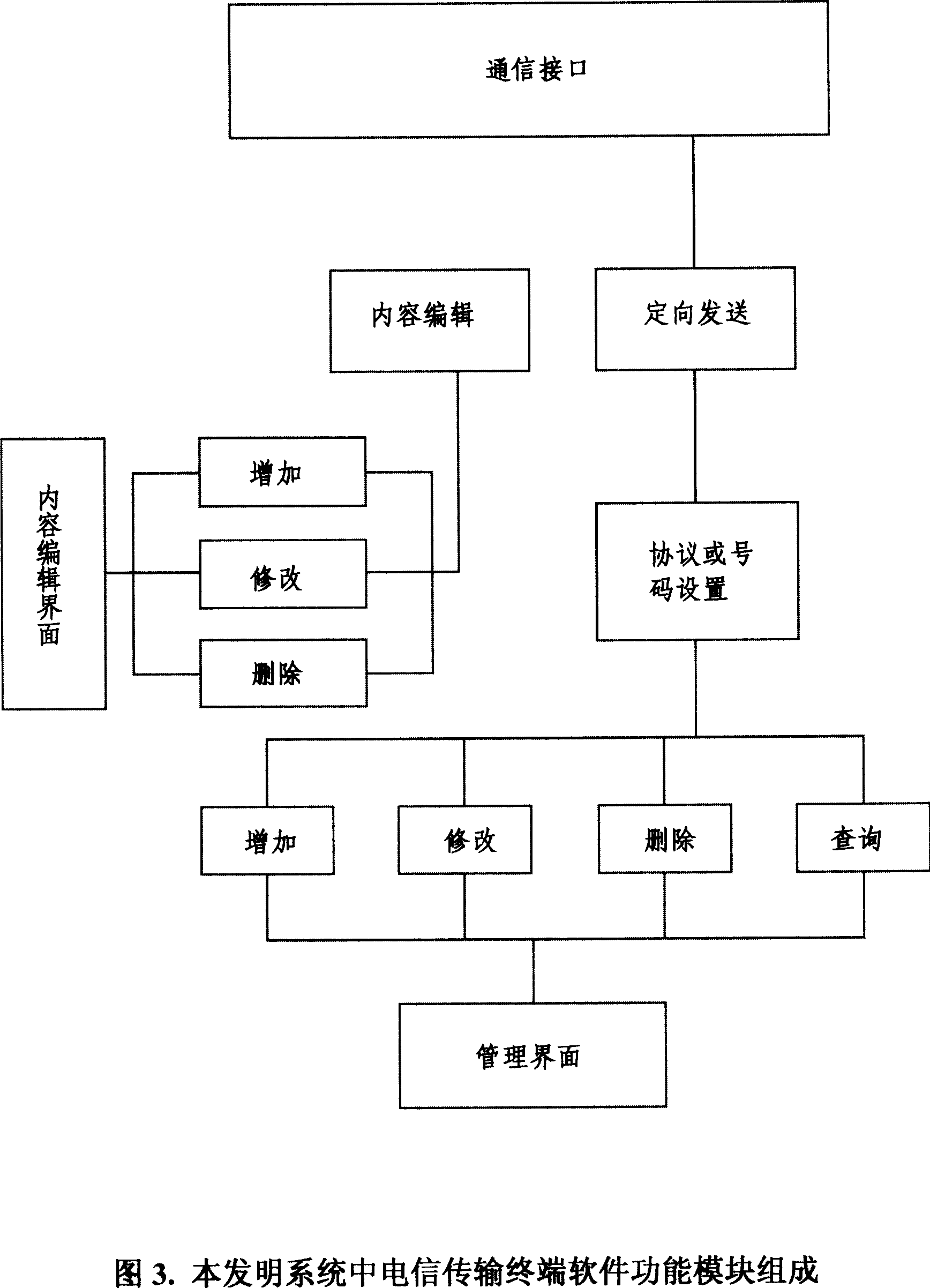 Method and system for directed transmitting content and distributed accessing in telecommunication transmitting terminal