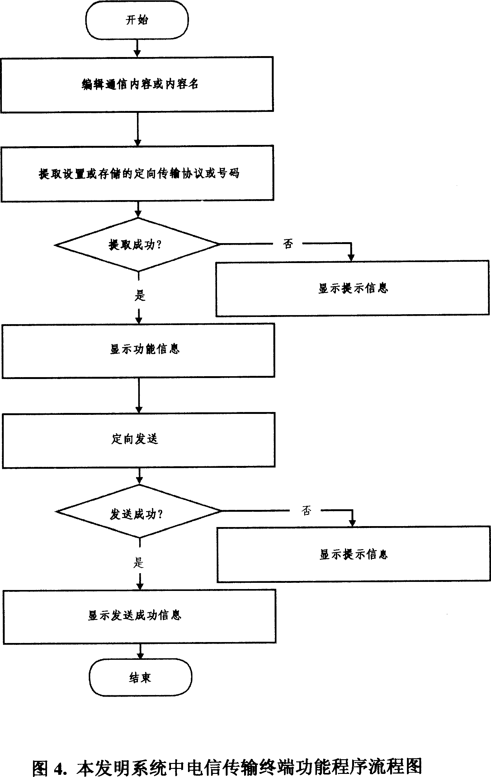 Method and system for directed transmitting content and distributed accessing in telecommunication transmitting terminal