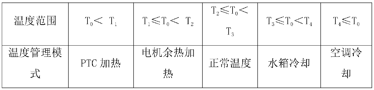 Multi-mode temperature management system of hybrid electric vehicle