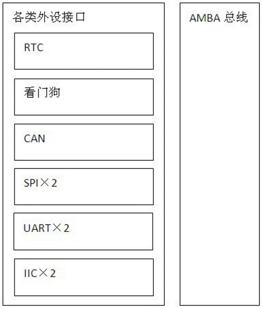 Chip and method for measuring power quality