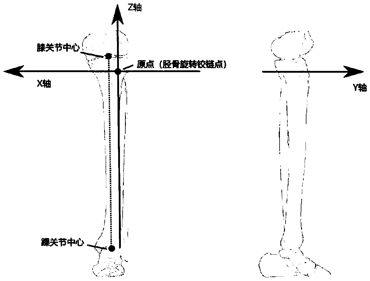 A method for constructing a model of a personalized high tibial osteotomy angle matching template