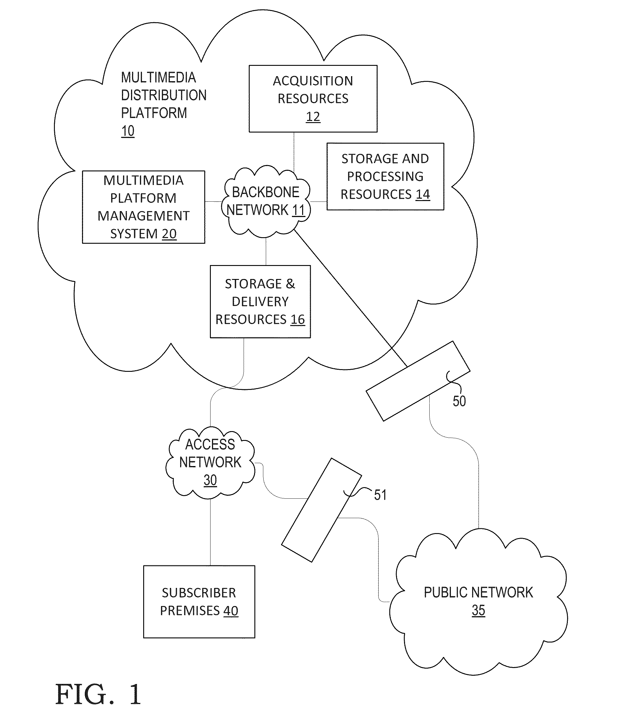 Remote control of shaking machine for a signal acquisition device