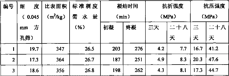 Composite high-efficient liquid cement grinding aid