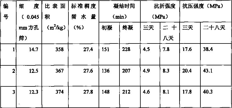 Composite high-efficient liquid cement grinding aid