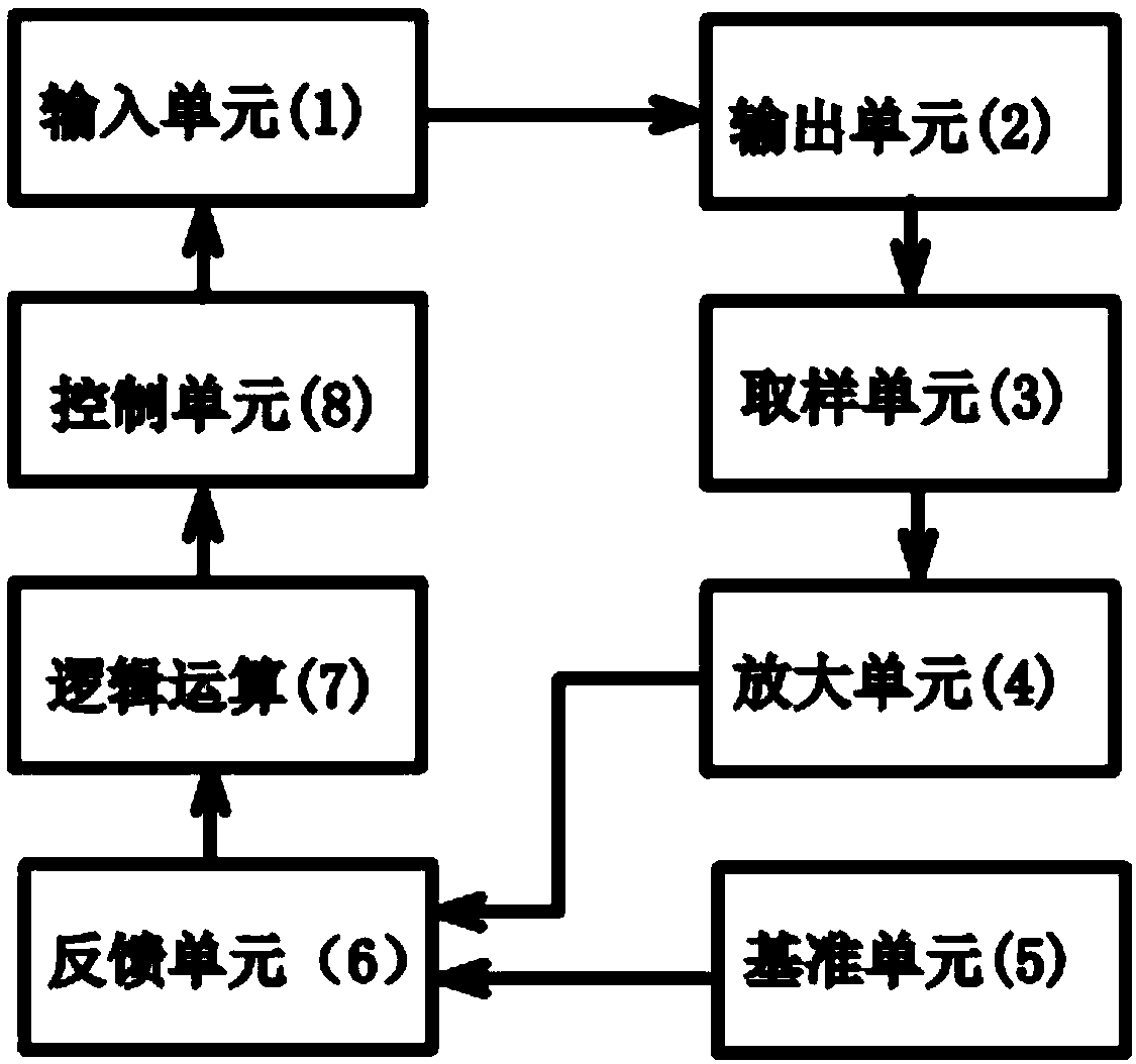 Automatic protection device for detecting X ray bulb tube current