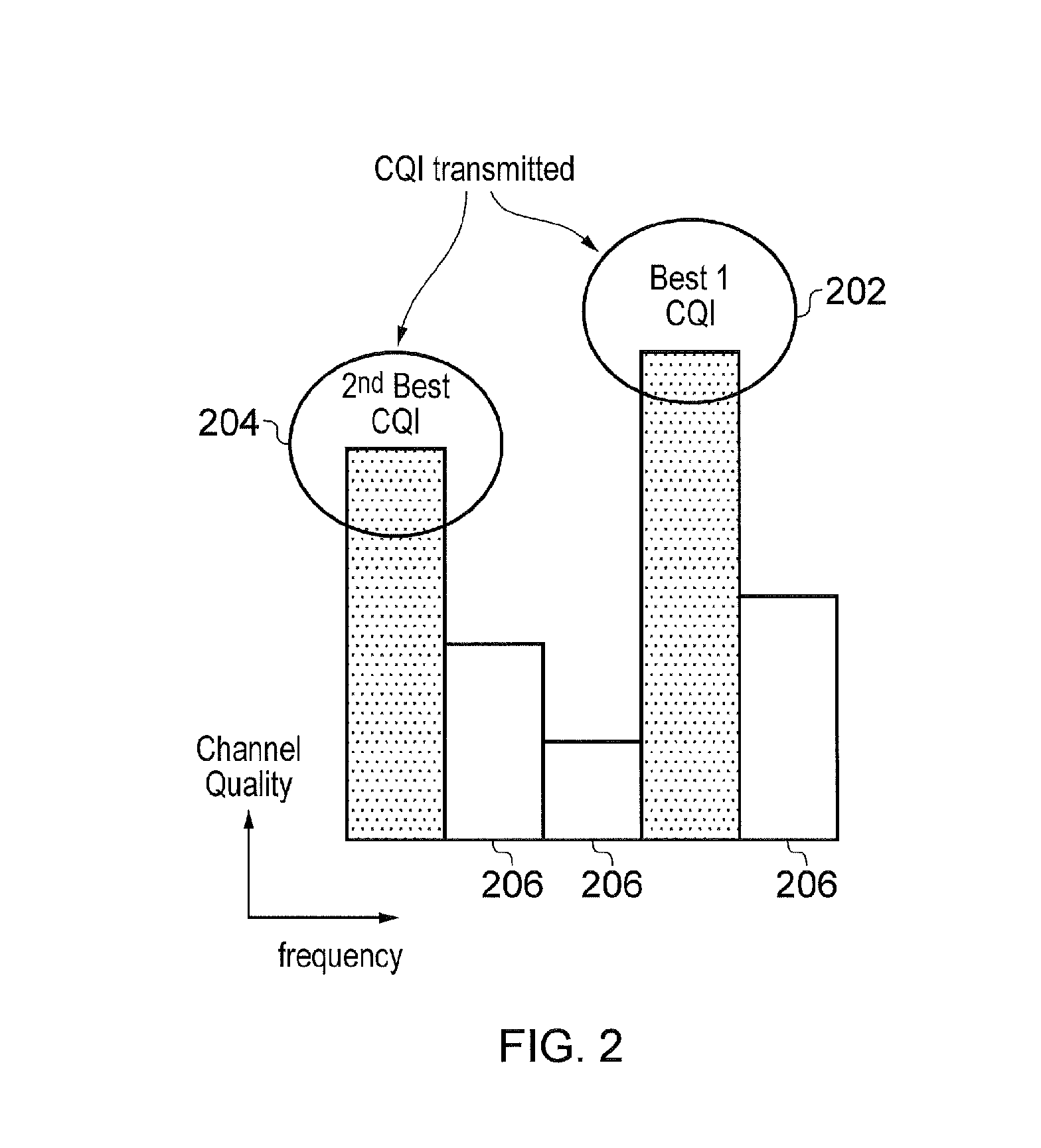 Method and apparatus for reporting channel state information in wireless communication system