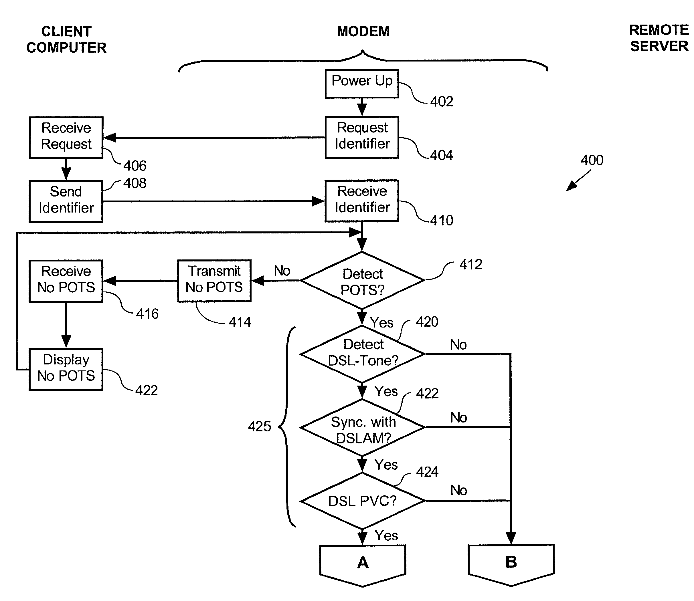 System and method for remotely communicating with a broadband modem