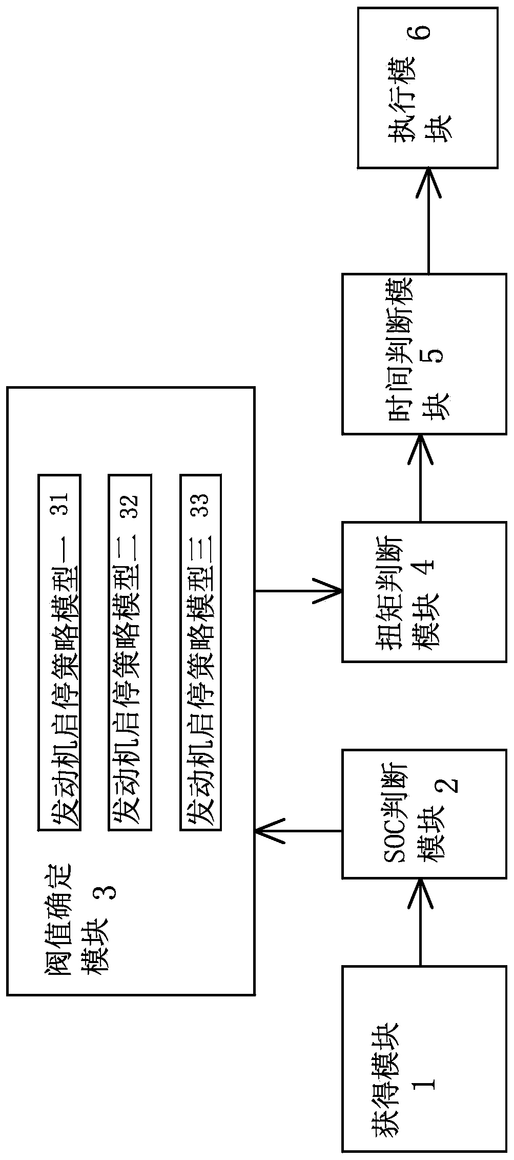 Single-motor hybrid power system engine start-stop management system and method