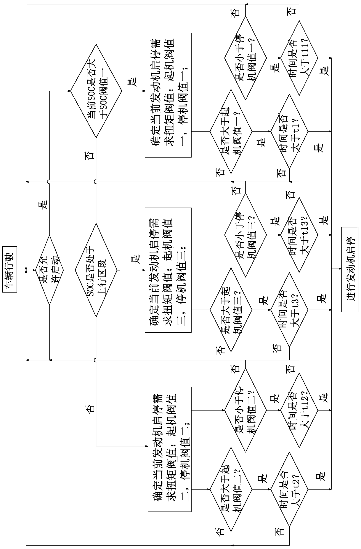 Single-motor hybrid power system engine start-stop management system and method