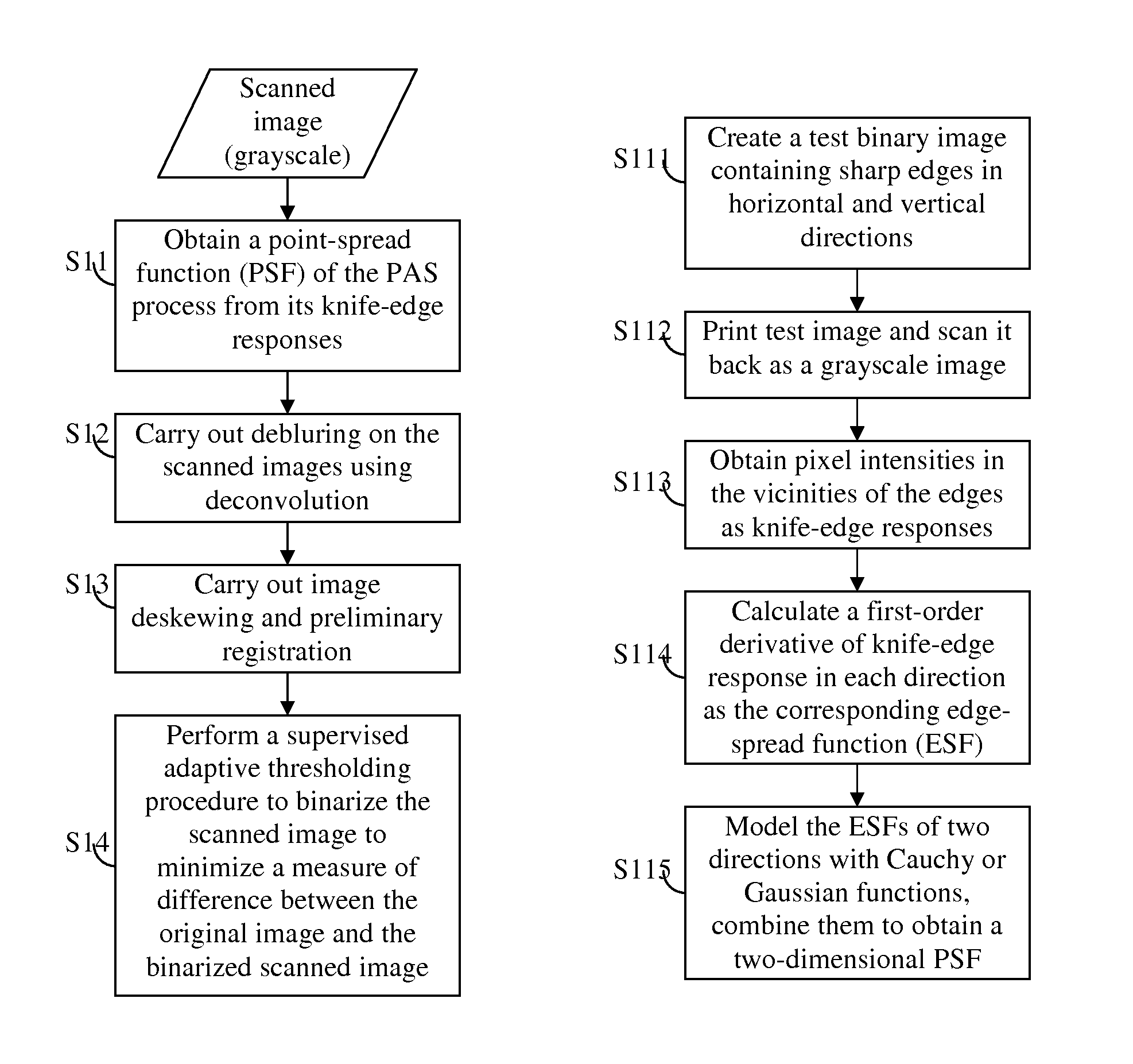 Deblurring and supervised adaptive thresholding for print-and-scan document image evaluation