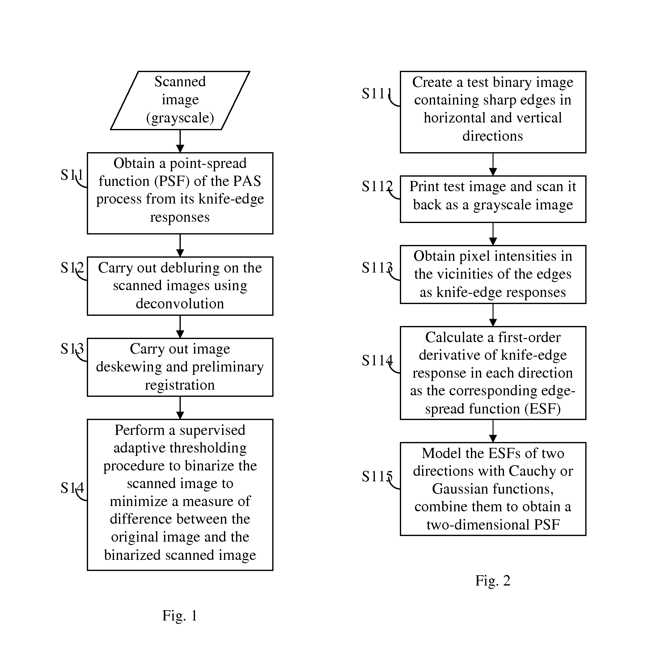 Deblurring and supervised adaptive thresholding for print-and-scan document image evaluation