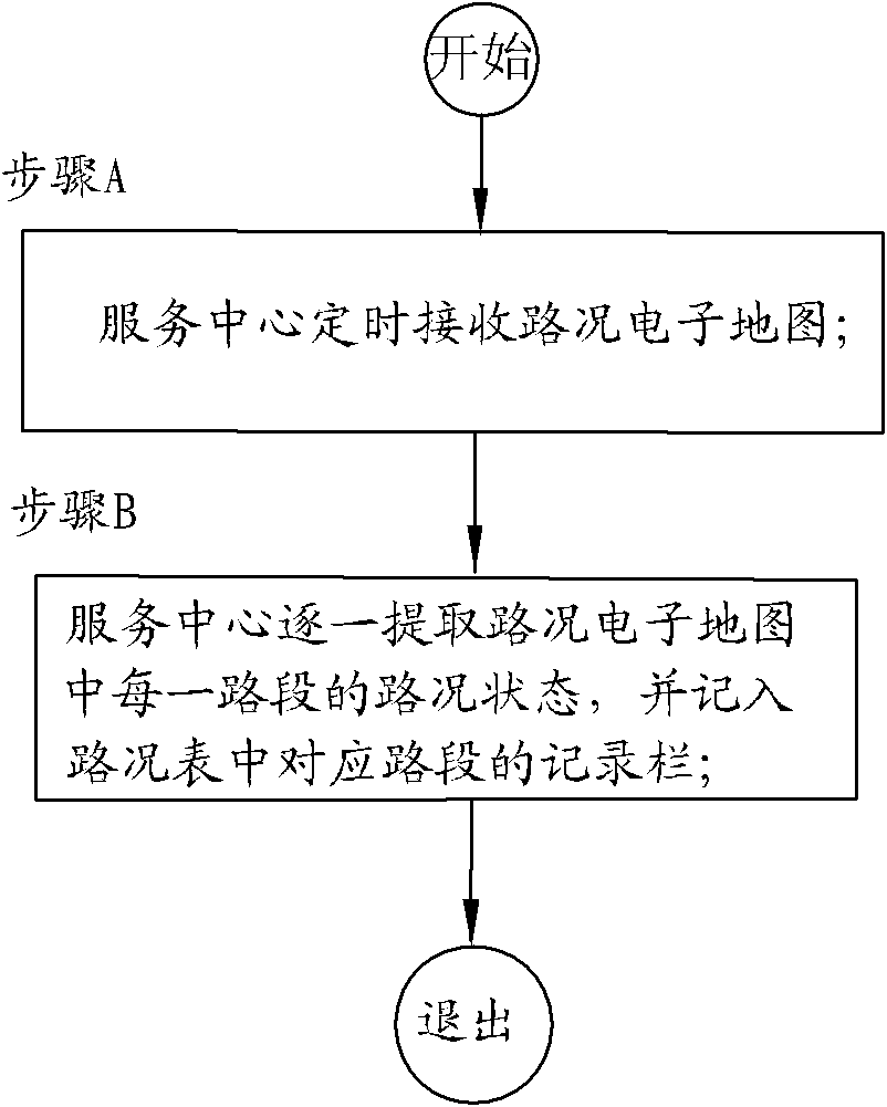 Method for acquiring surrounding road conditions by mobile terminal