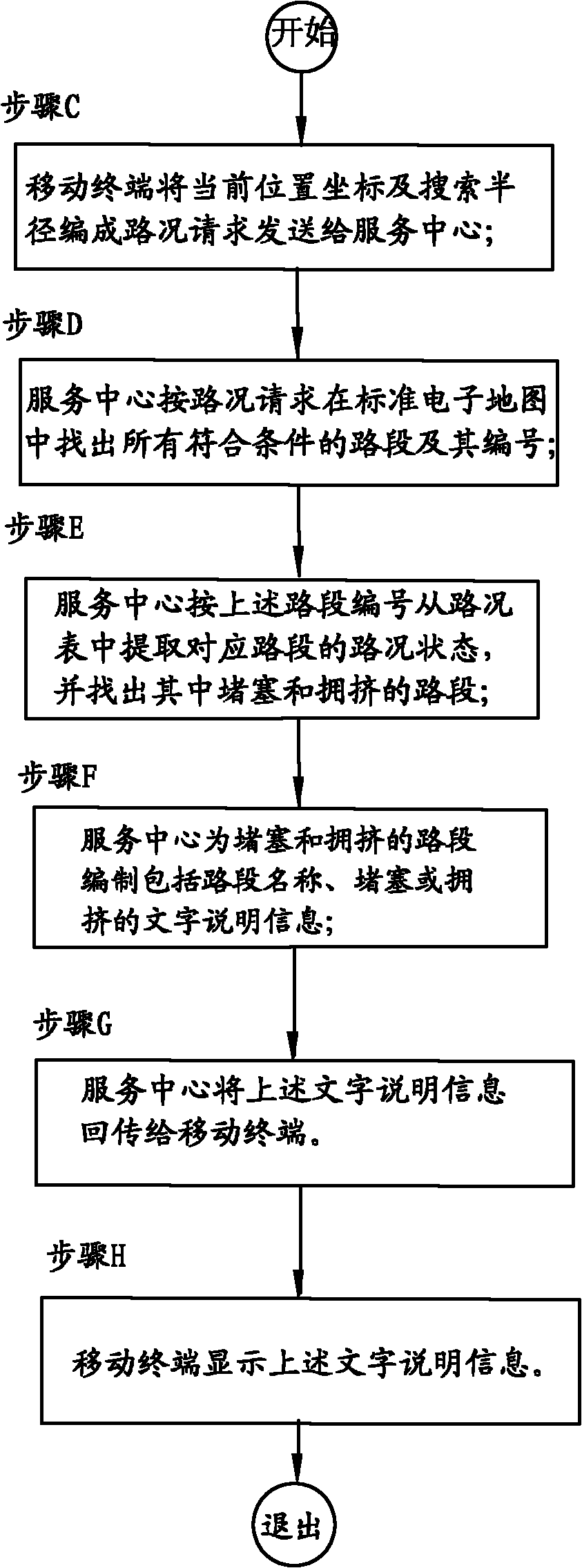 Method for acquiring surrounding road conditions by mobile terminal