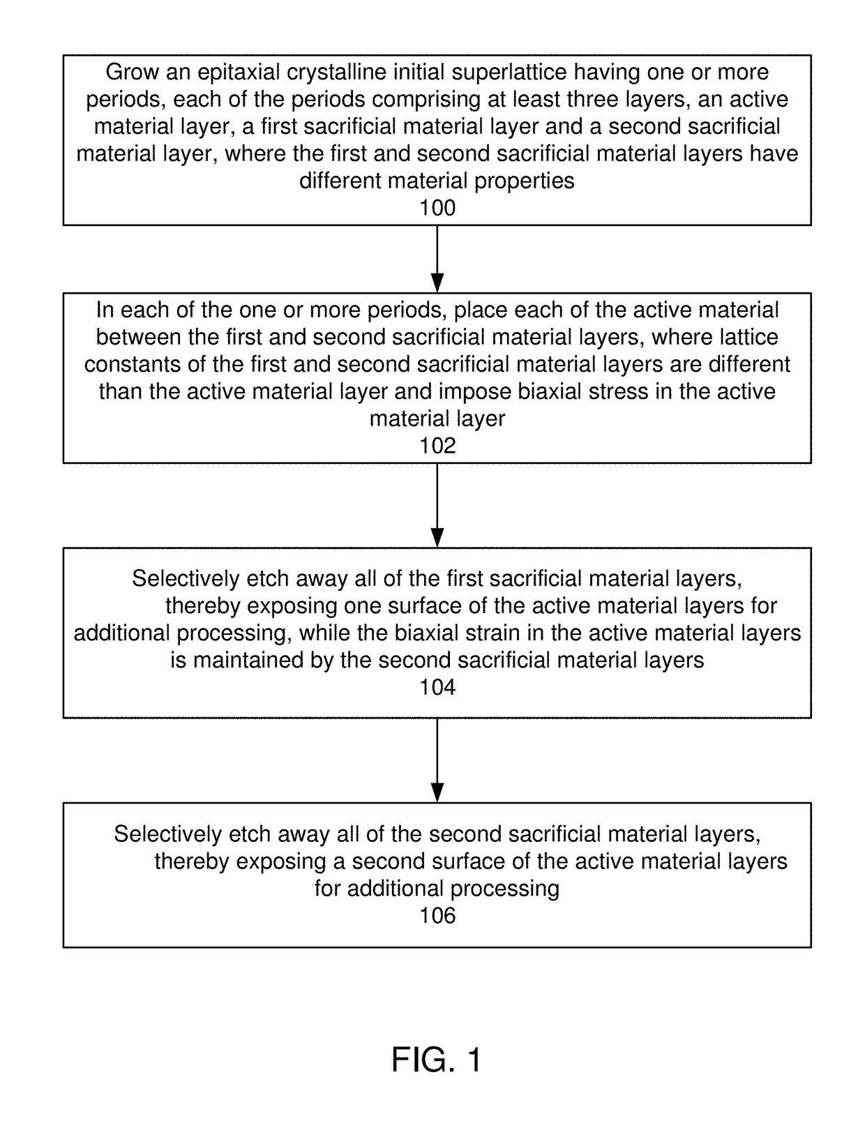 Strained stacked nanosheet FETS and/or quantum well stacked nanosheet