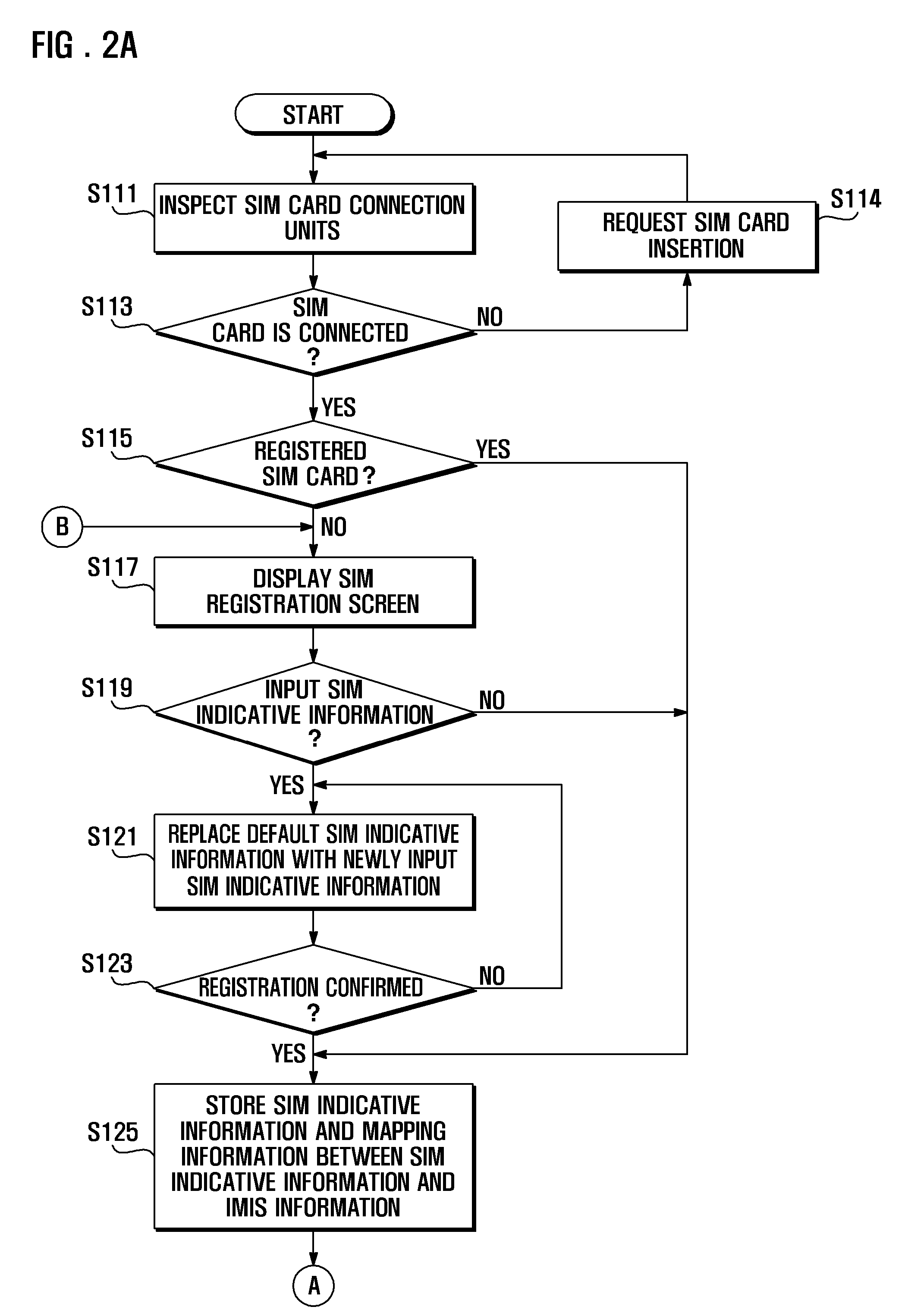 Mobile terminal and sim indicative information display method thereof