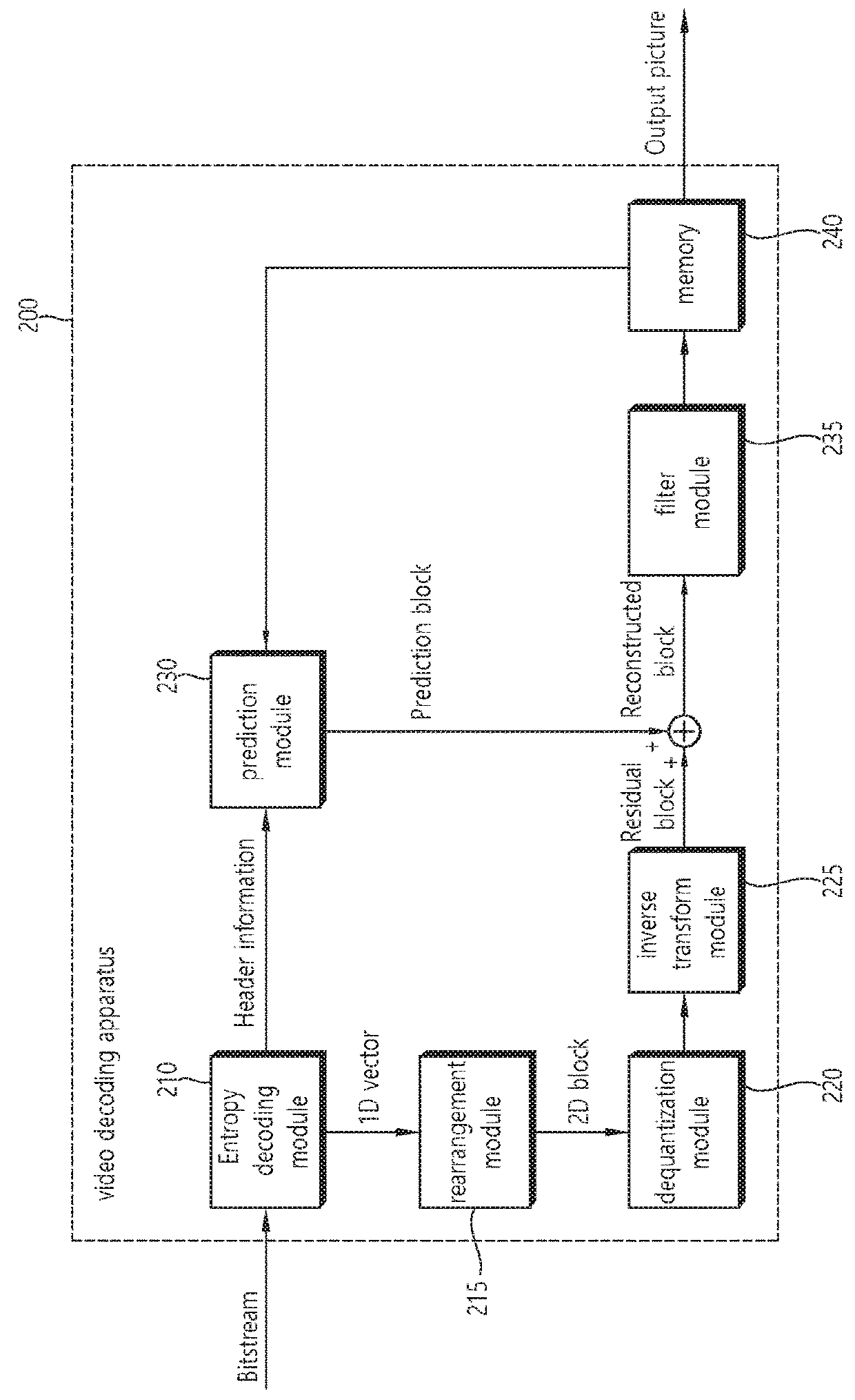 Amvr-based image coding method and apparatus in image coding system