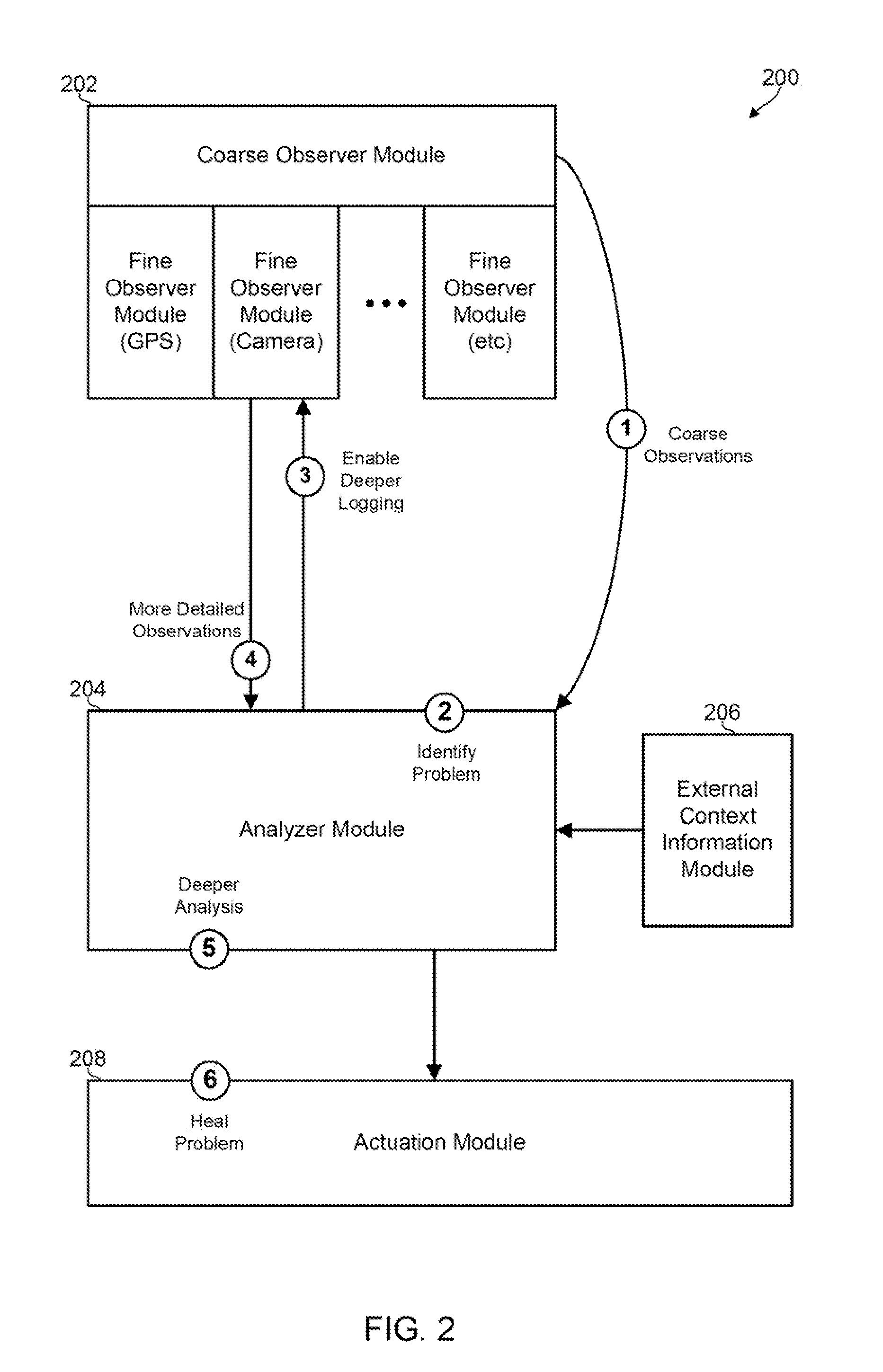 Adaptive Observation of Behavioral Features on a Mobile Device