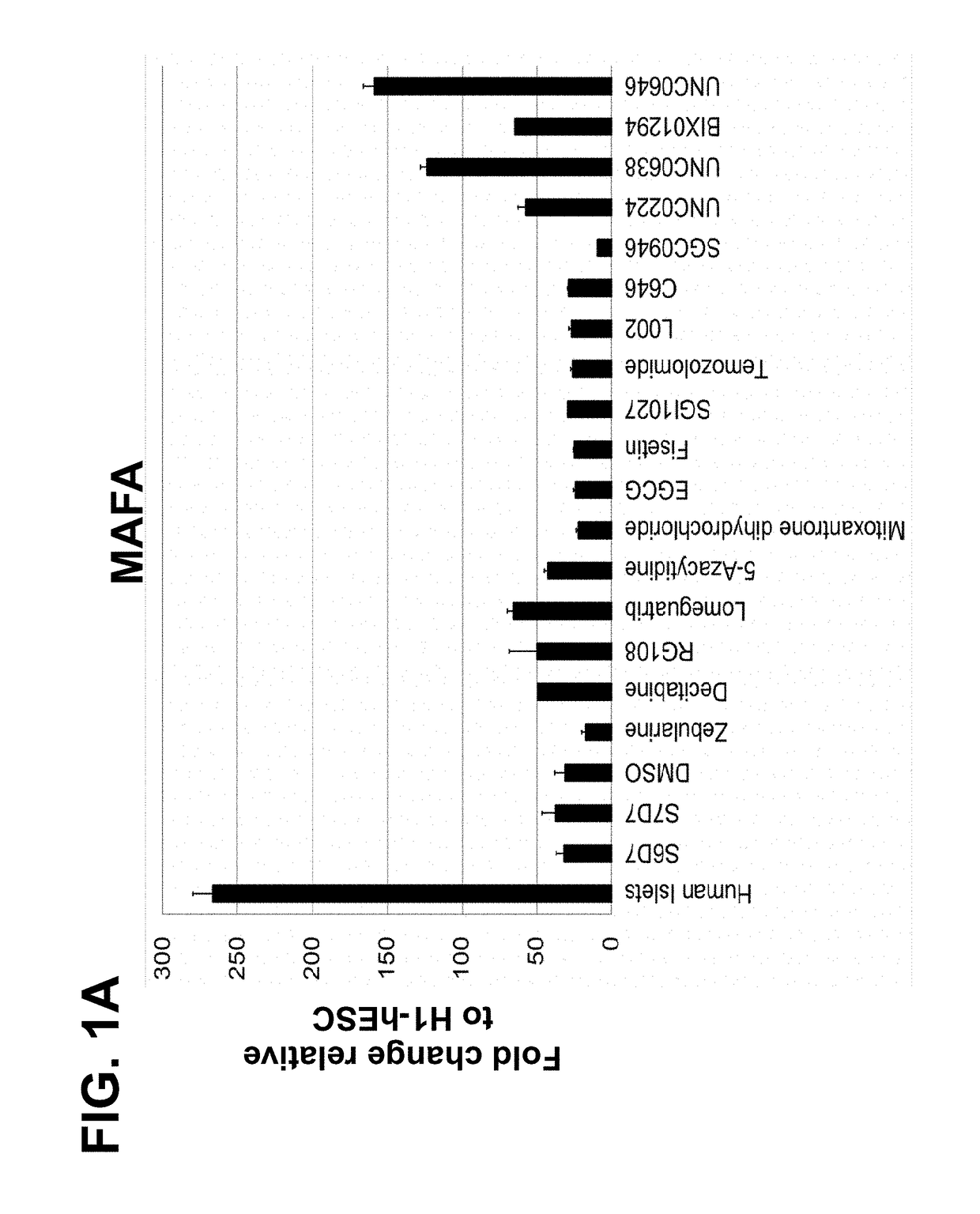 Generation of human pluripotent stem cell derived functional beta cells showing a glucose-dependent mitochondrial respiration and two-phase insulin secretion response