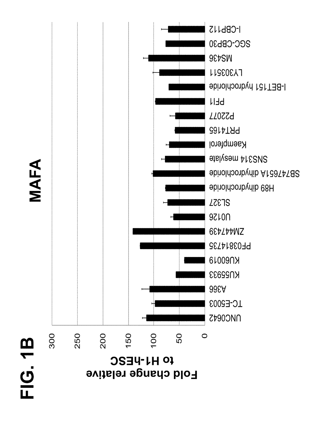 Generation of human pluripotent stem cell derived functional beta cells showing a glucose-dependent mitochondrial respiration and two-phase insulin secretion response