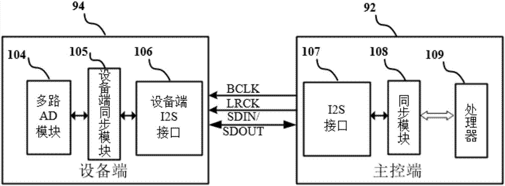 Master control terminal, device terminal and method and system for transmitting multichannel audio data