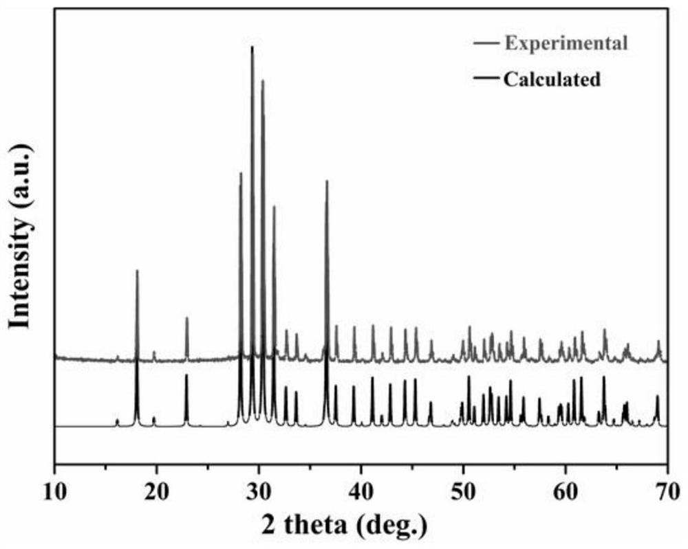 Compound zinc rubidium germanate nonlinear optical crystal and preparation method and application thereof