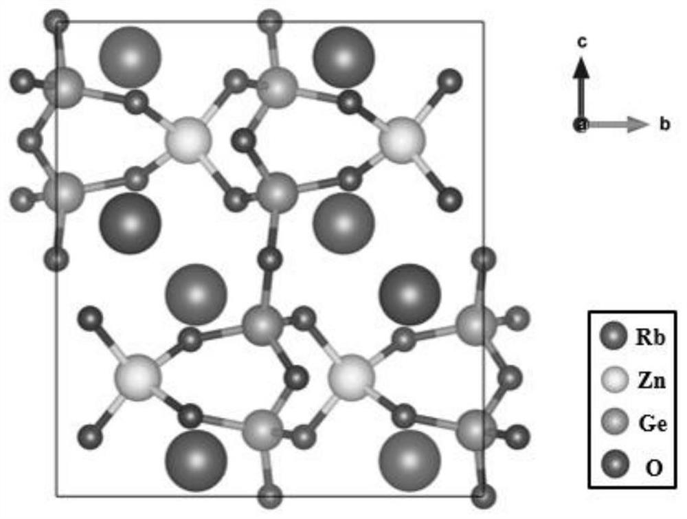 Compound zinc rubidium germanate nonlinear optical crystal and preparation method and application thereof