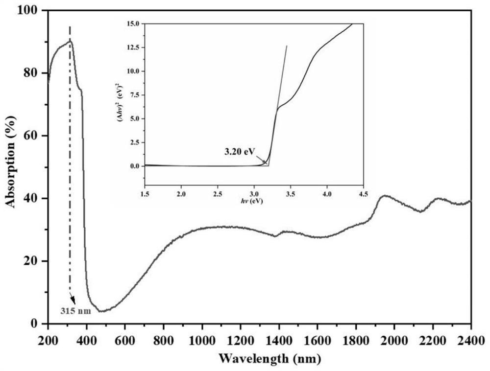 Compound zinc rubidium germanate nonlinear optical crystal and preparation method and application thereof