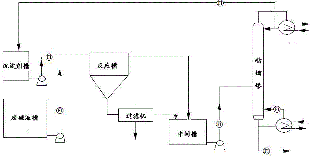 Waste alkali solution recycling method