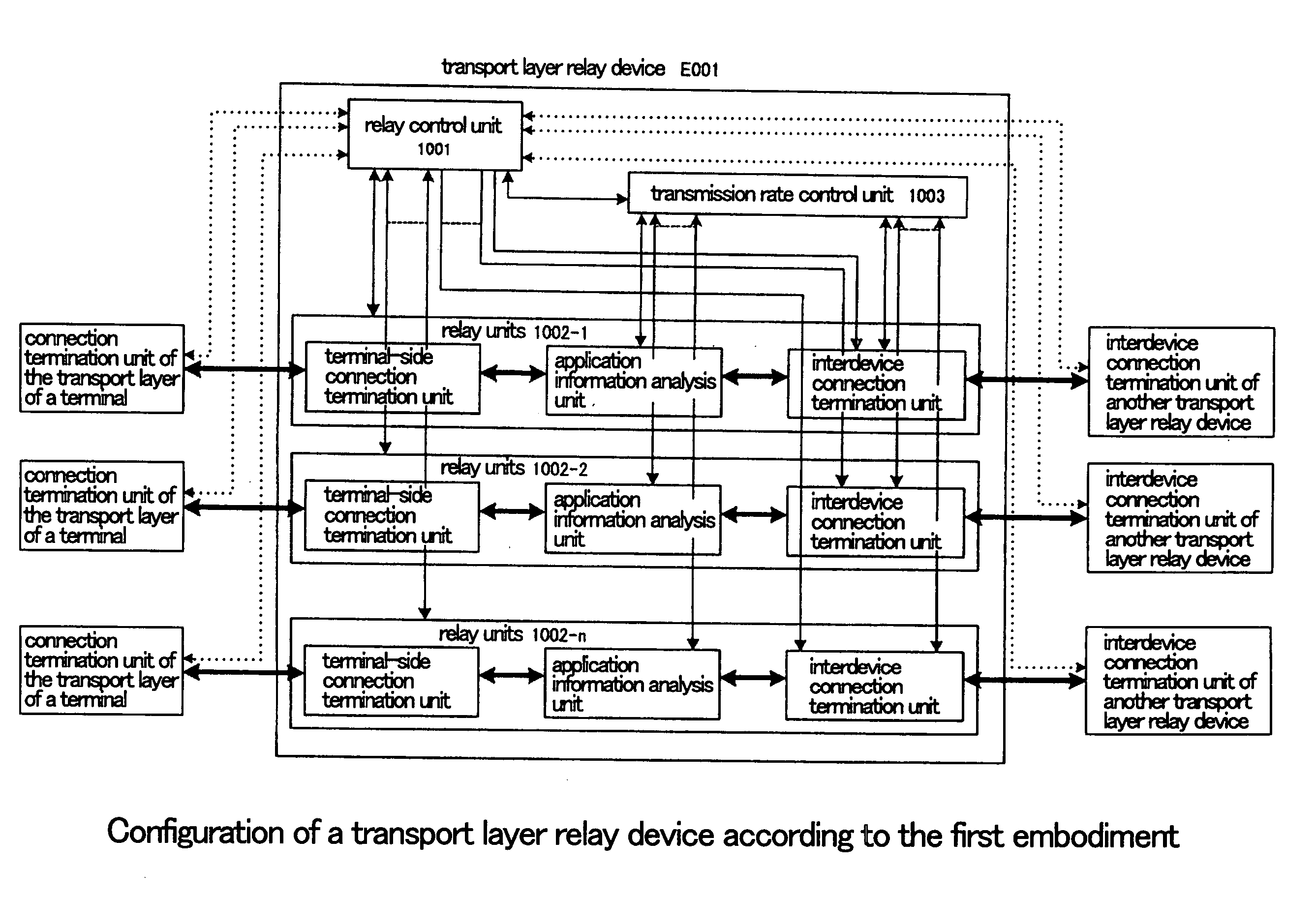 Transport layer relay method, transport layer relay device, and program