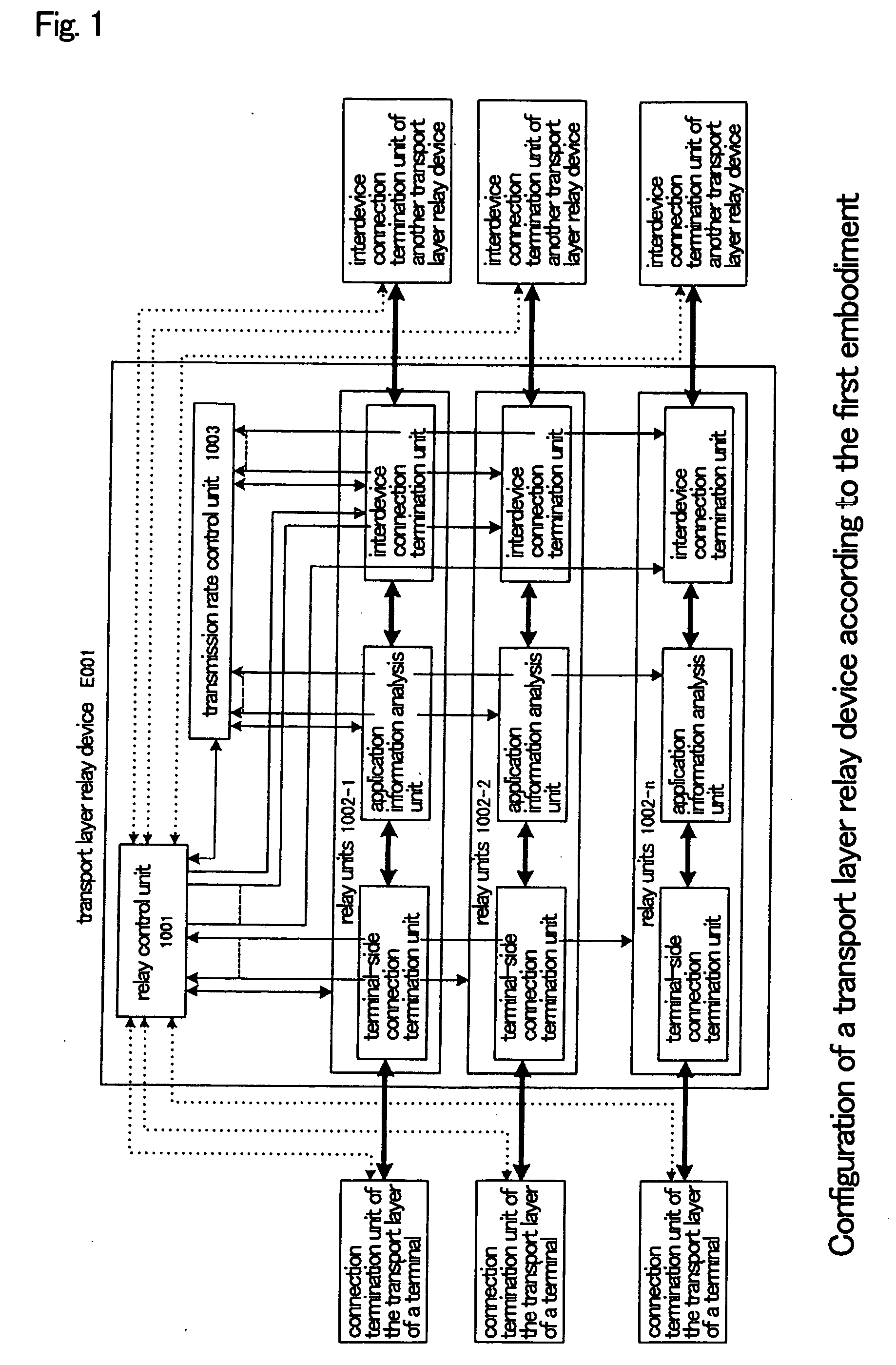Transport layer relay method, transport layer relay device, and program