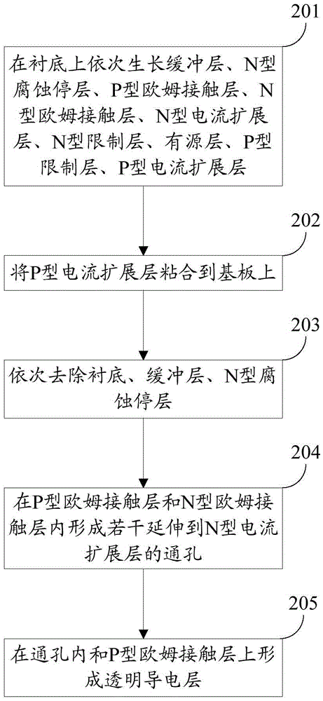 Light emitting diode chip with inverted structure and fabrication method of light emitting diode chip