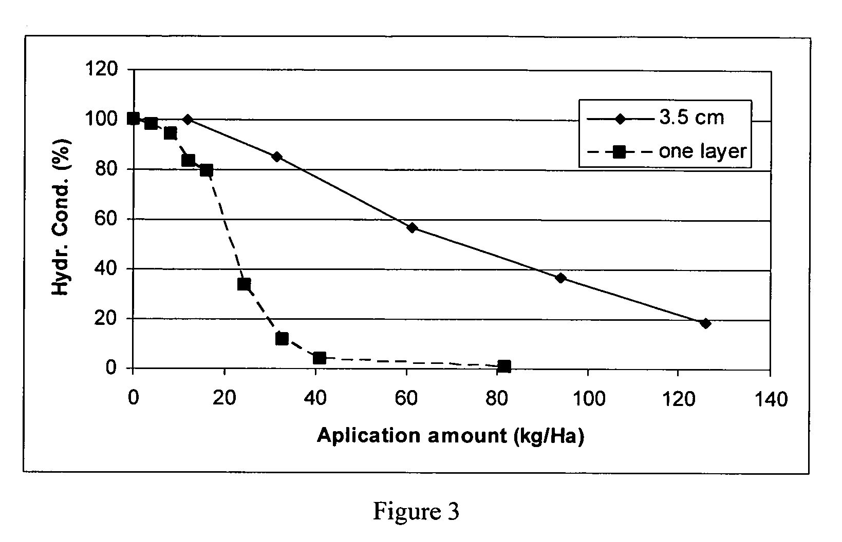 Self-situating stimuli-responsive polymer compositions in soil additives and methods for use