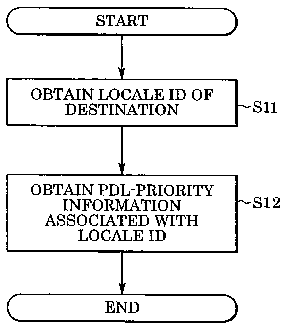 Information processing apparatus, image forming apparatus, method therefor, and system