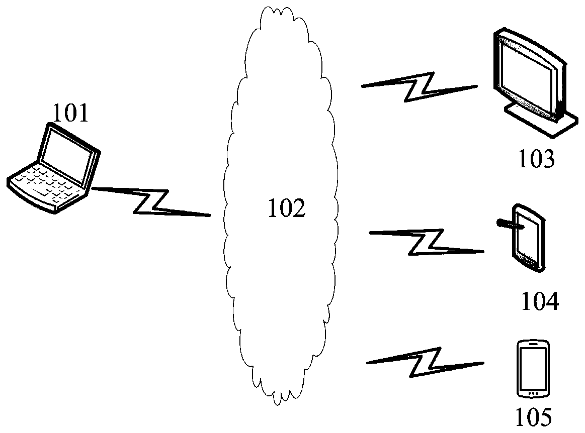 Driving risk estimation method and device